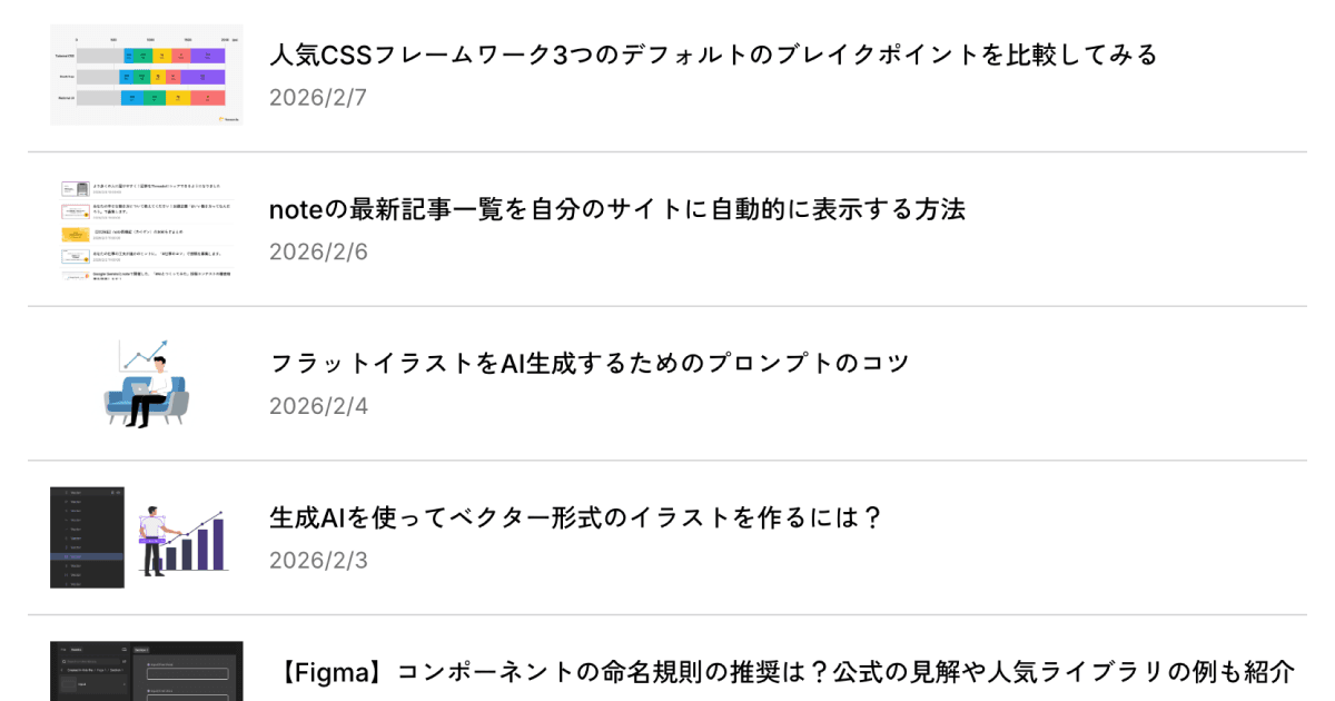Contentfulで記事を書いて、記事一覧をWebサイトに表示する